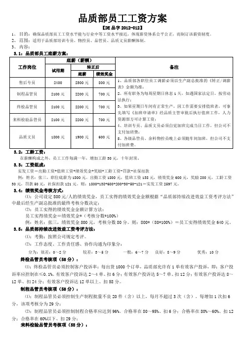 品质部品管工资方案