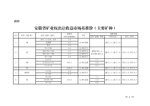 安徽省矿业权出让收益市场基准价(主要矿种)