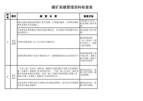 煤矿采煤工程检查表