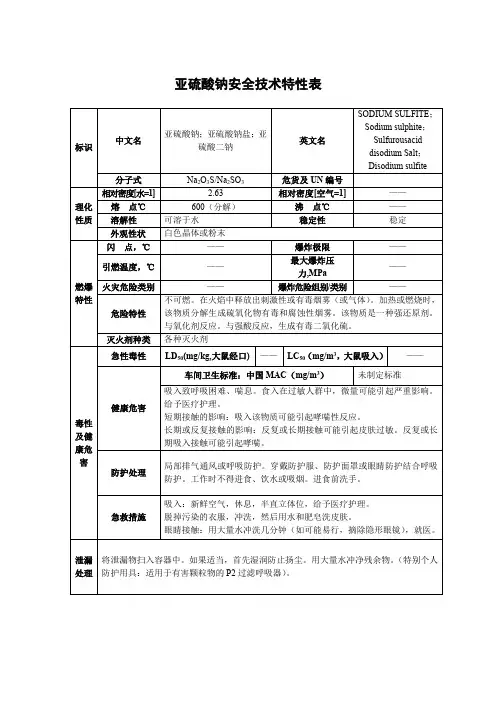 亚硫酸钠安全技术特性表
