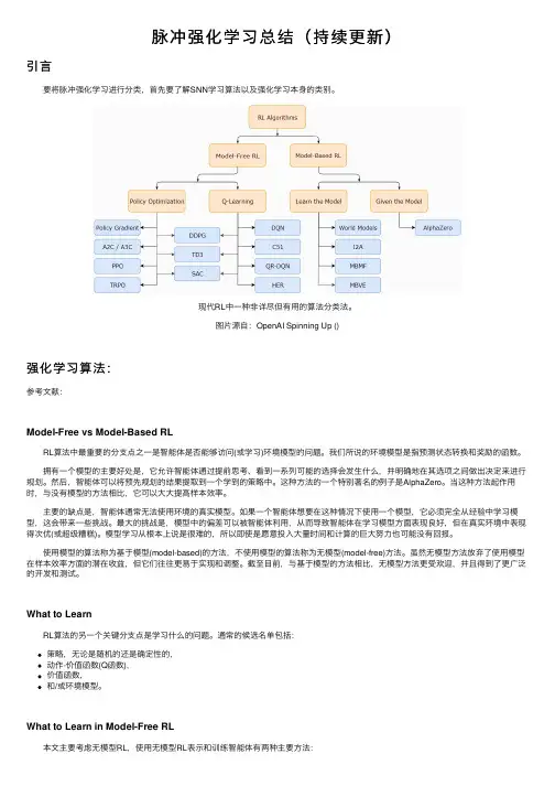 脉冲强化学习总结（持续更新）