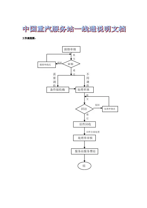 服务站一线通说明文档