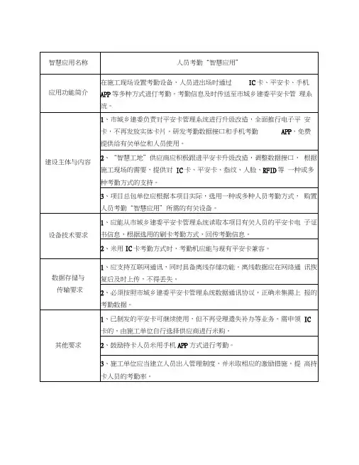 2018.7.20智慧工地二阶段技术标准(安全)(1)