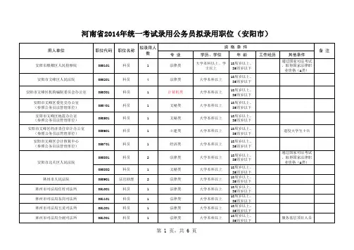 河南省2014年统一考试录用公务员拟录用职位(安阳市)