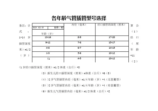 各年龄气管插管型号选择之欧阳语创编
