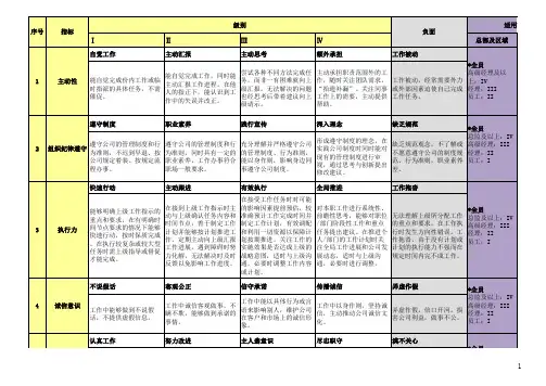 胜任力模型实例_019