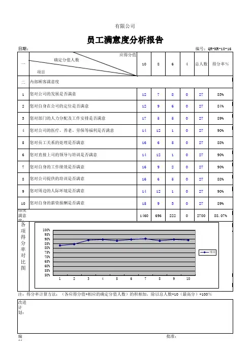 人力资源和培训表单(全套)