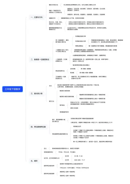 三年级下册数学1到5单元思维导图