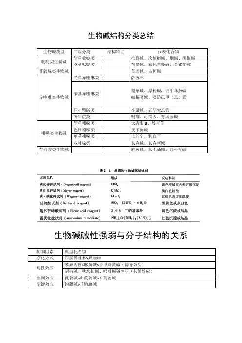 生物碱结构分类