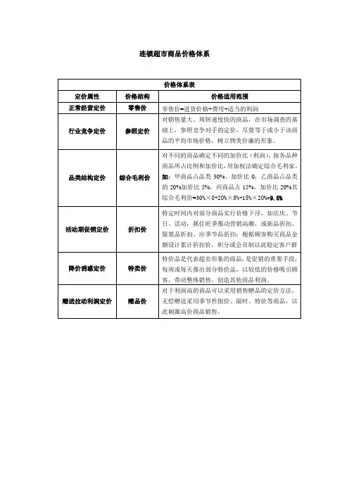 连锁超市商品价格体系