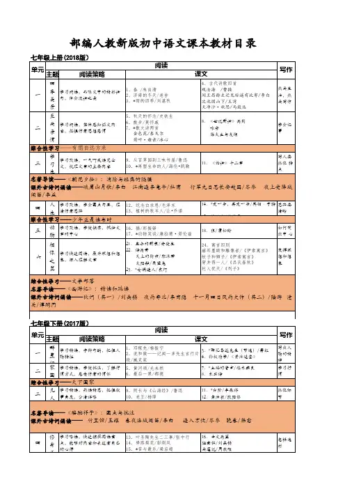 部编人教新版初中语文课本教材目录全套