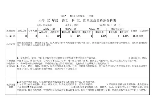 单元测试质量分析表