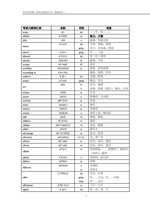 (修改)学位英语大纲词汇第一阶段背诵内容(基础词汇)