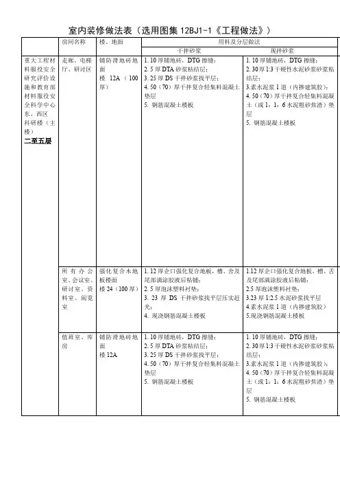 室内装修做法表主楼二至五层