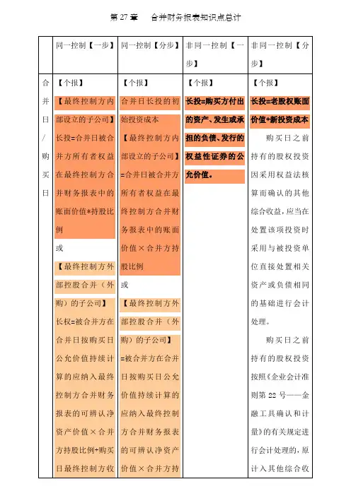 cp注会会计合并财务报表笔记总结会计分录