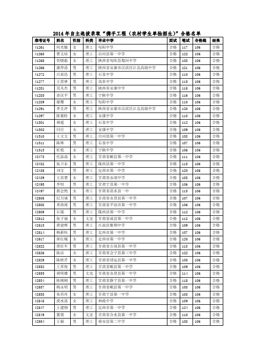 2014年自主选拔录取携手工程农村学生单独招生合格