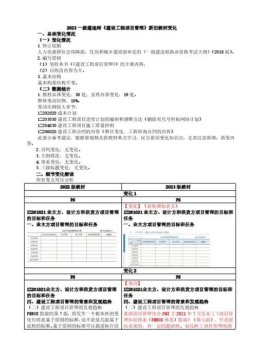 2023年一建【管理】-新教材变动解析