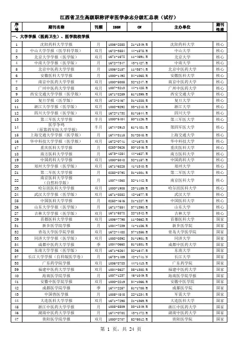 江西省卫生高级职称评审医学杂志分级汇总表