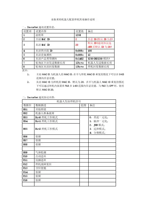 麦格米特机器人配套焊机简易操作说明-ABB V1.3