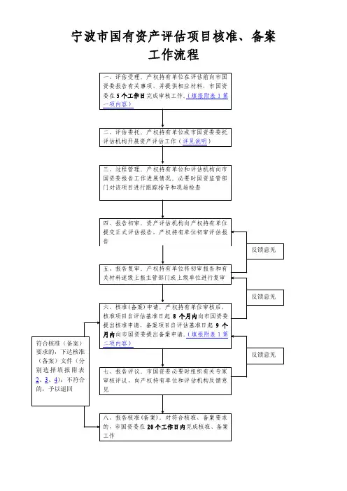 国有资产评估项目核准、备案工作流程图