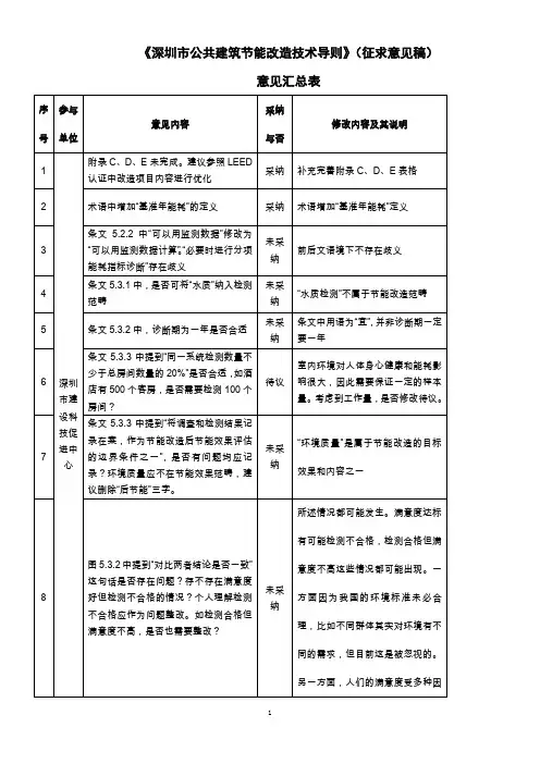 深圳公共建筑节能改造技术导则征求意见稿-深圳住房和建设局