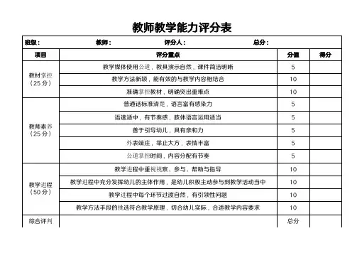 教师教学能力评分表