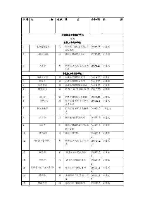 【广东】汕头市各级文物保护单位