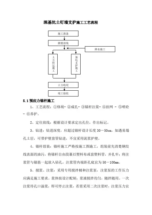 深基坑土钉墙支护施工工艺流程