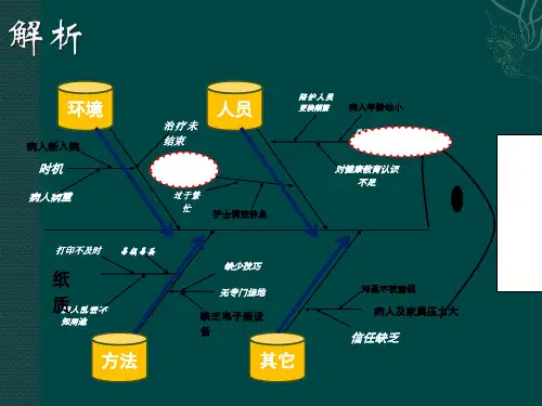 鱼骨图(护理)