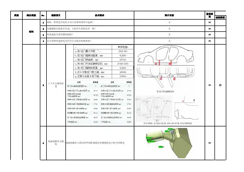 汽车侧围总成checklist
