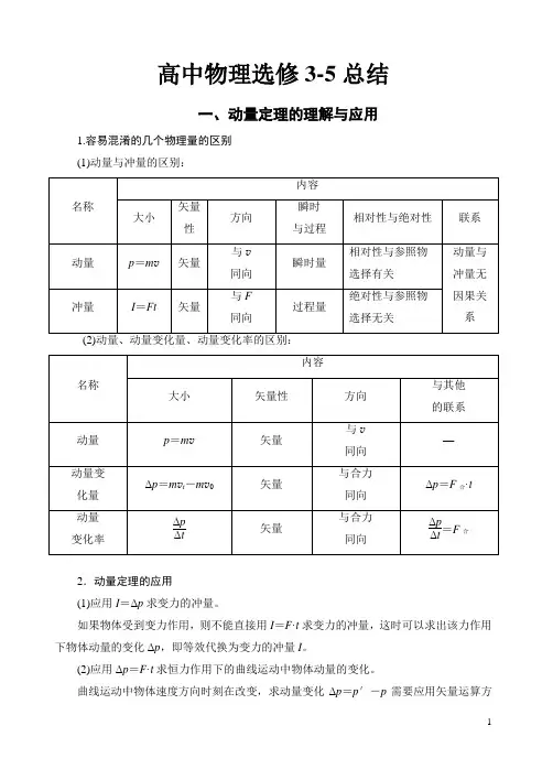 高中物理选修3-5知识点总结
