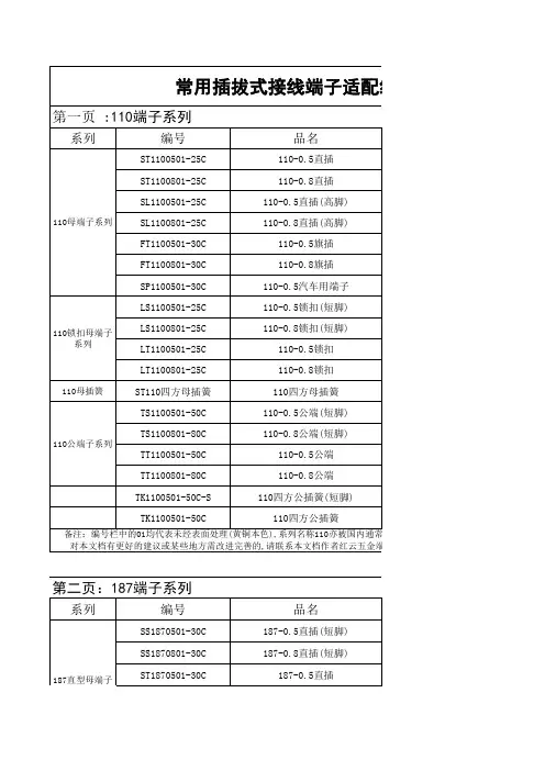 常用插拔式接线端子适配线号与线径范围