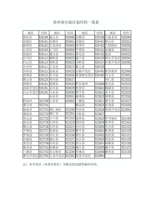 贵州省行政区划代码一览表