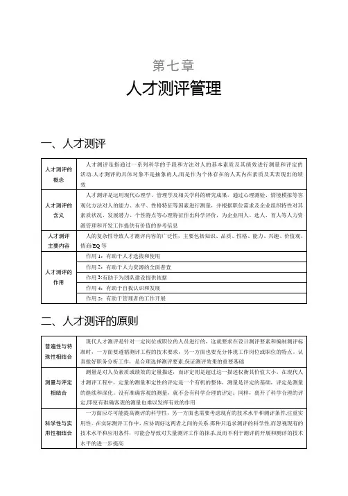 人才测评管理