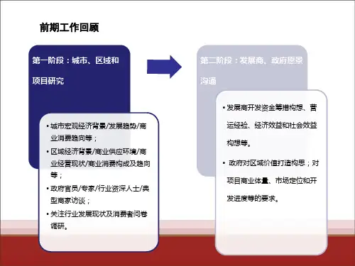 “s-c-q”分析模型应用案例——-融汇国际温泉城商业