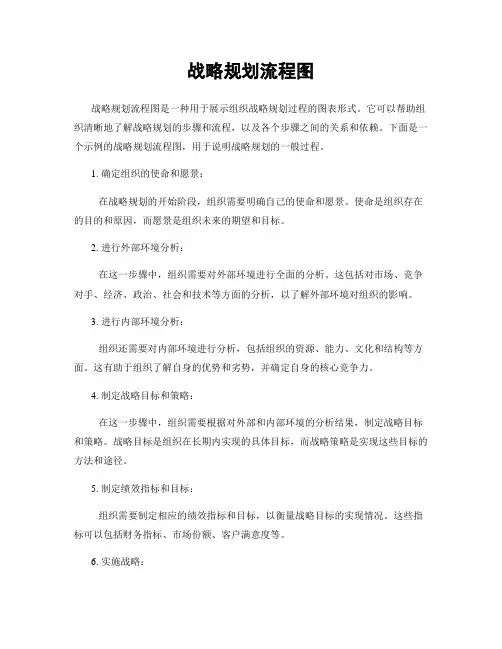 战略规划流程图