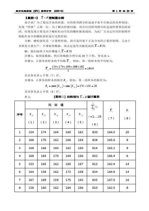 统计过程控制(SPC)案例分析(2004-03-24)