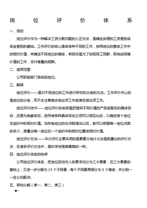 岗位评价体系样例