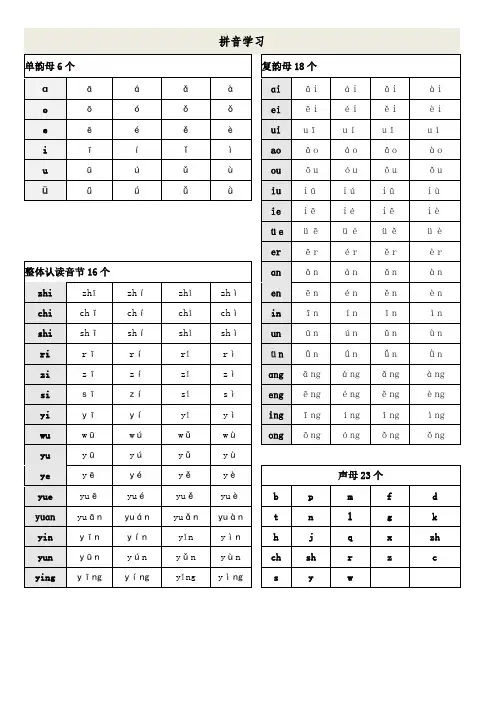 拼音顺口溜儿歌和口诀 拼音声调字母表