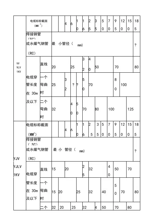电缆穿管管径选择表