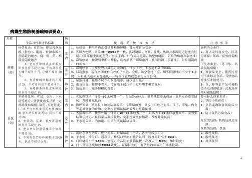 病媒生物防制点位应知应会内容(新)