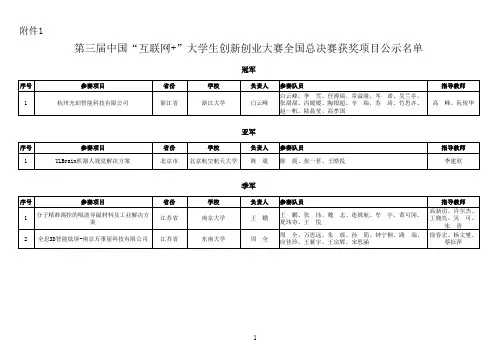 第三届中国“互联网+”大学生创新创业大赛全国总决赛获奖项目公示名单