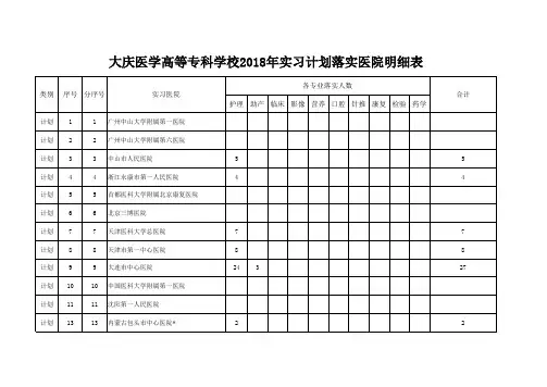 大庆医学高等专科学校2018年实习计划落实医院明细表