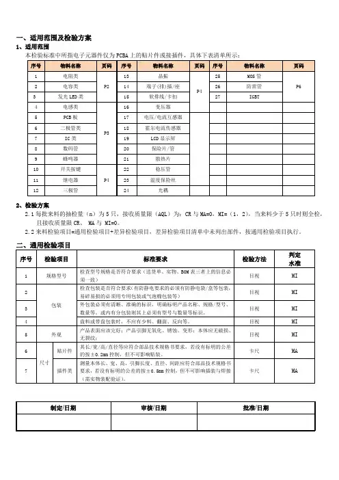 电子元器件检验标准