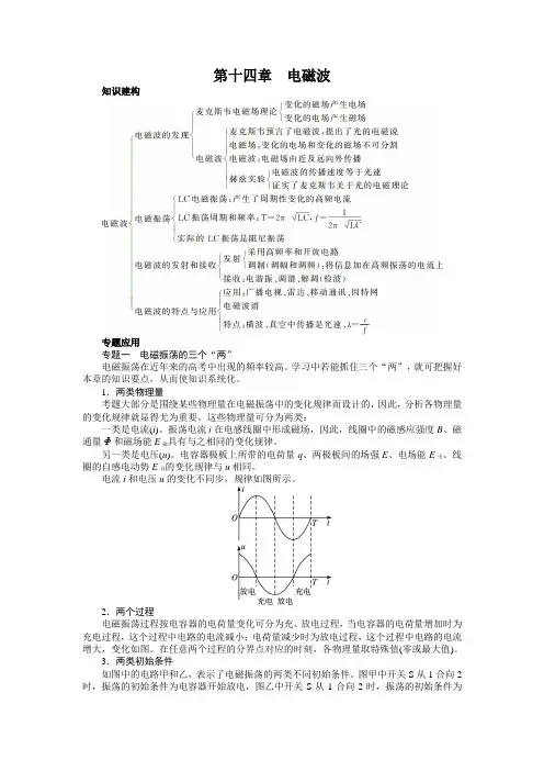 最新人教版高中物理选修3-4第十四章《电磁波》