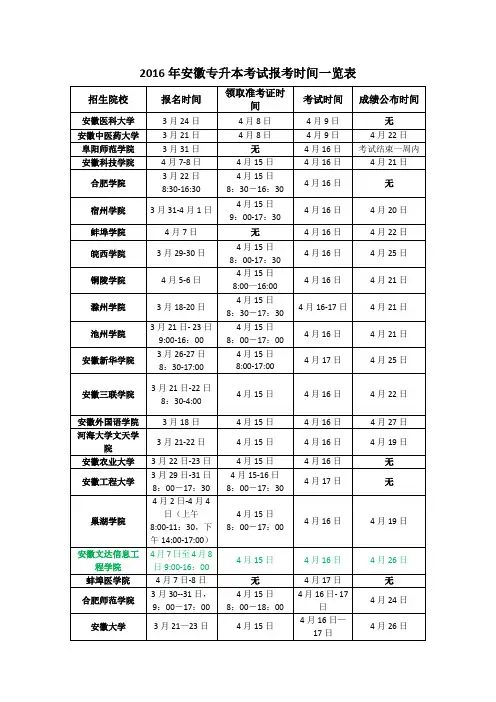 2016年安徽专升本考试时间一览表