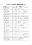 天津电大2006-2007学年度第一学期考试改革课程一览表