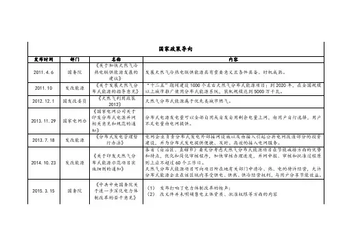 分布式能源政策汇总