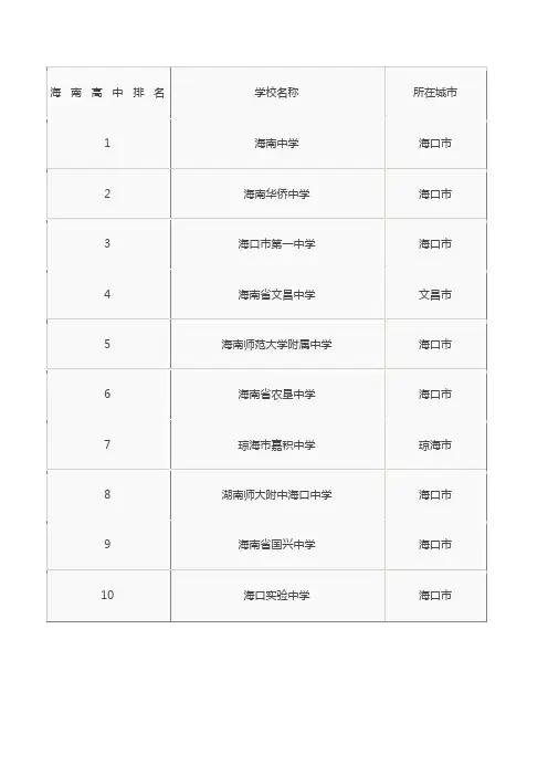 海南省排名前十的高中