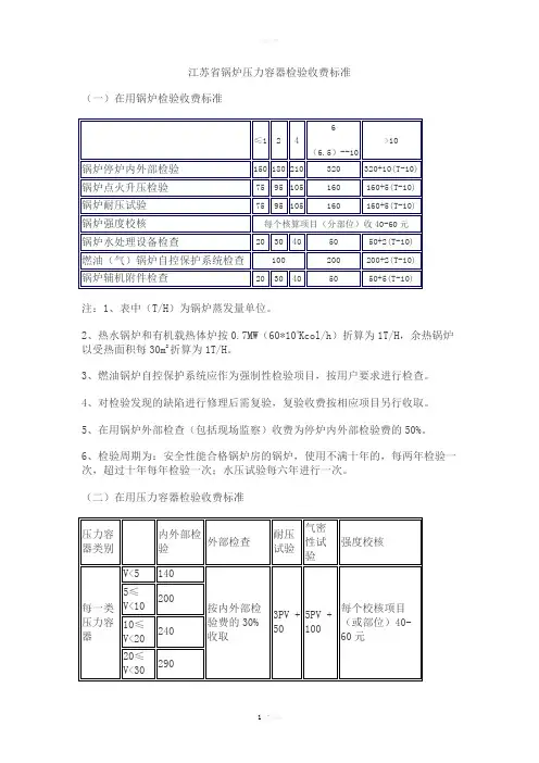 江苏省锅炉压力容器检验收费标准.